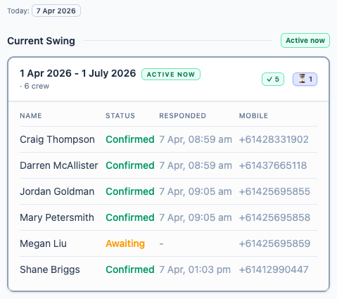 An attendance panel showing confirmed and awaiting responses days before a swing