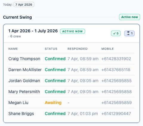 Attendance confirmation panel showing crew members who have confirmed attending their upcoming swing